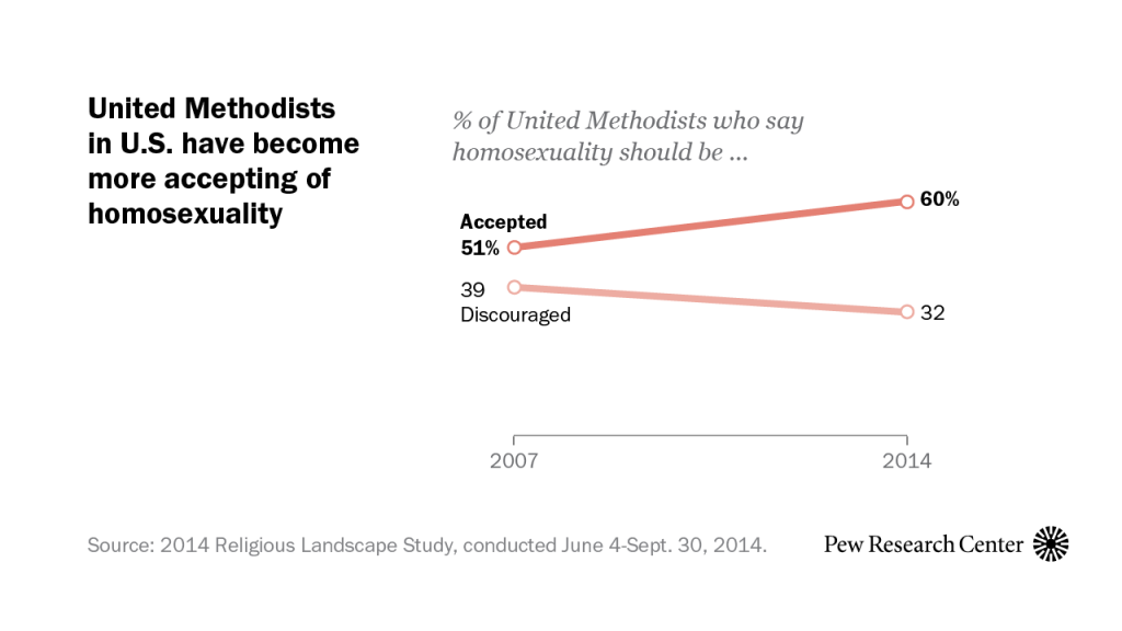 FT_19.02.26_methodistsViewsHomosexuality_featured640px
