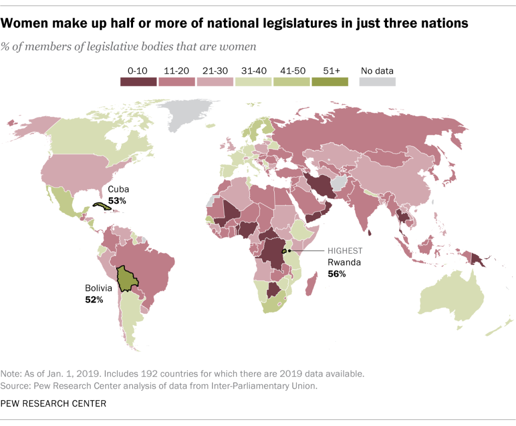 Women make up half or more of national legislatures in just three nations