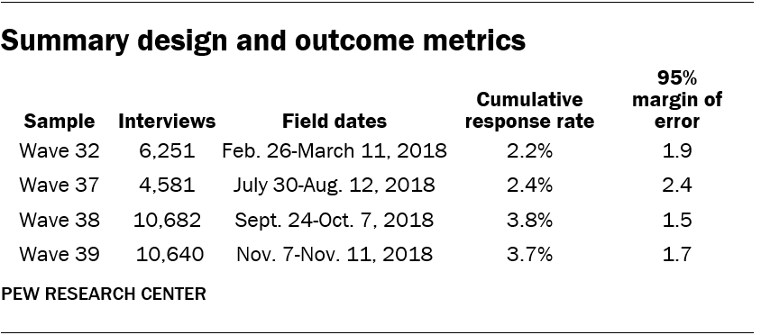 Summary design and outcome metrics