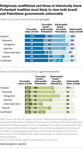 Religiously unaffiliated and those in historically black Protestant tradition most likely to view both Israeli and Palestinian government unfavorably