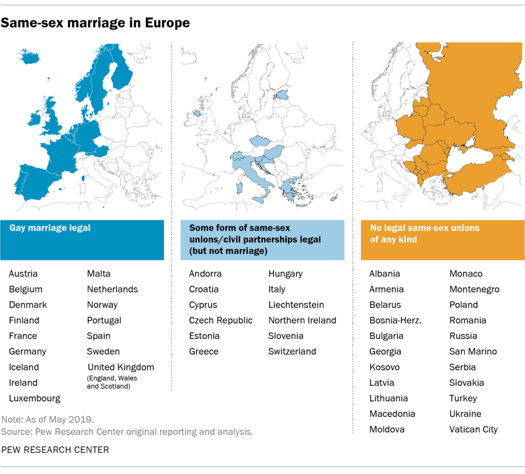 Same-sex marriage in Europe, 2019