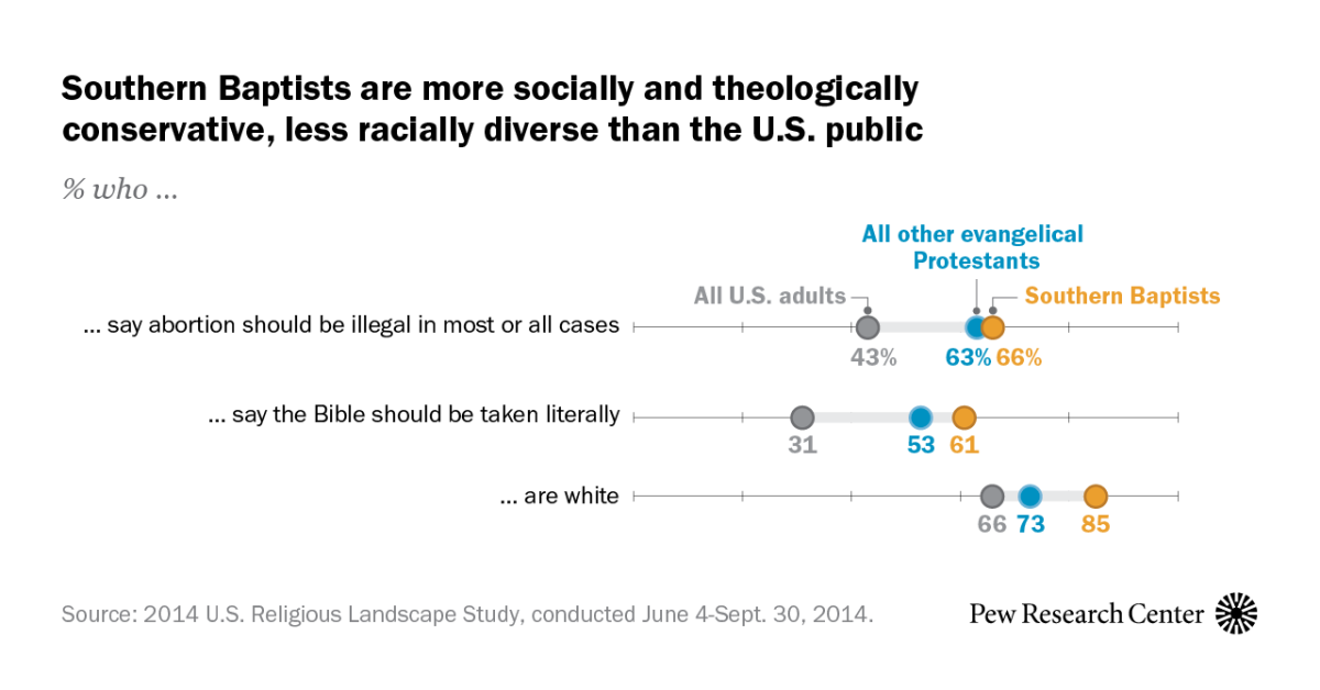 www.pewresearch.org