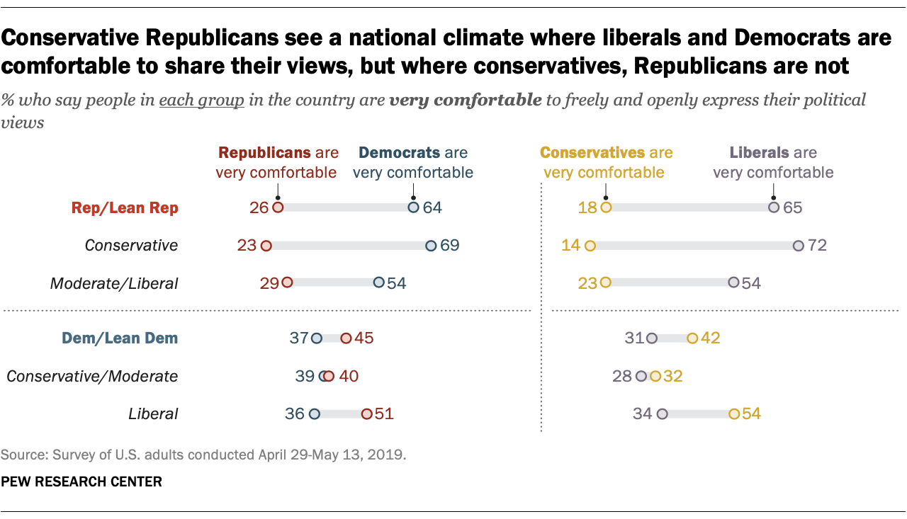 Republicans think political climate is more comfortable for Democrats ...