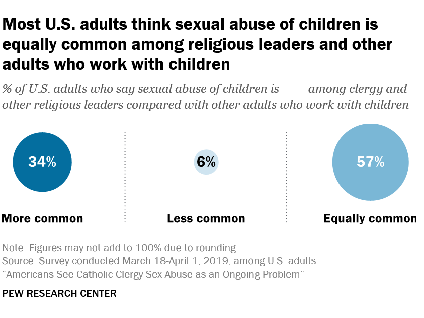 PF_06.11.19_church.sex.abuse 00 19