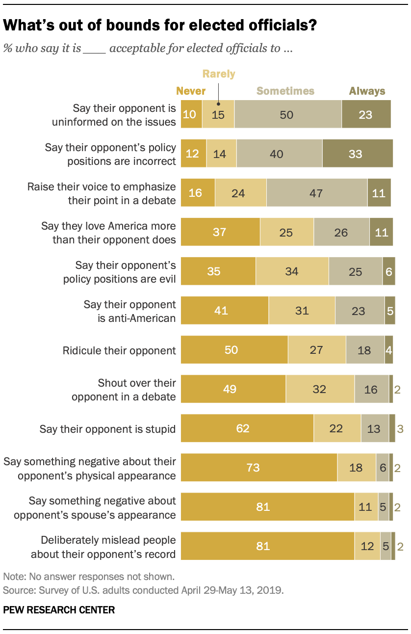 What’s out of bounds for elected officials?