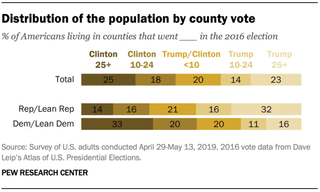Distribution of the population by county vote