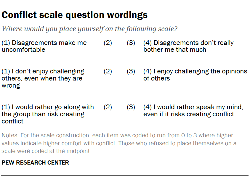 Conflict scale question wordings