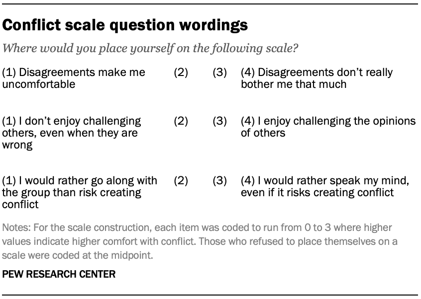 Conflict scale question wordings