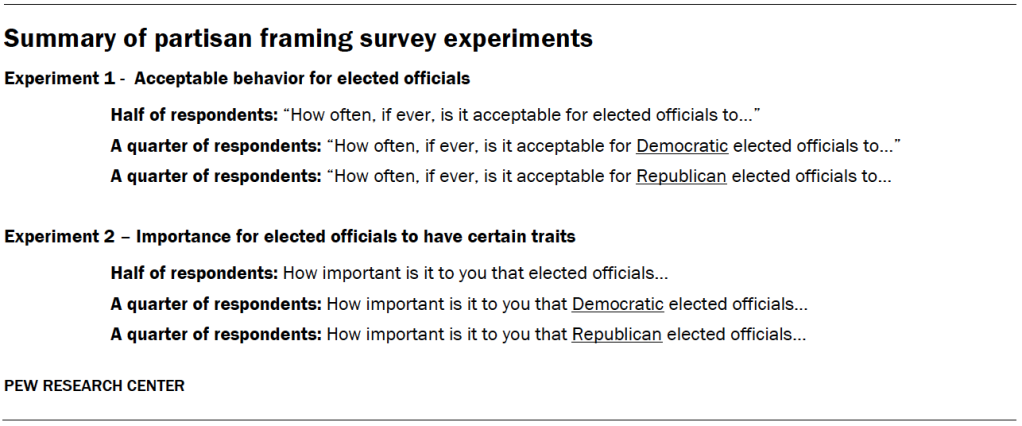Summary of partisan framing survey experiments