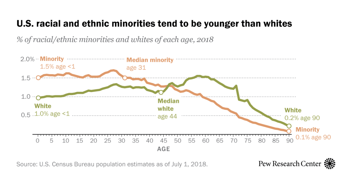 www.pewresearch.org