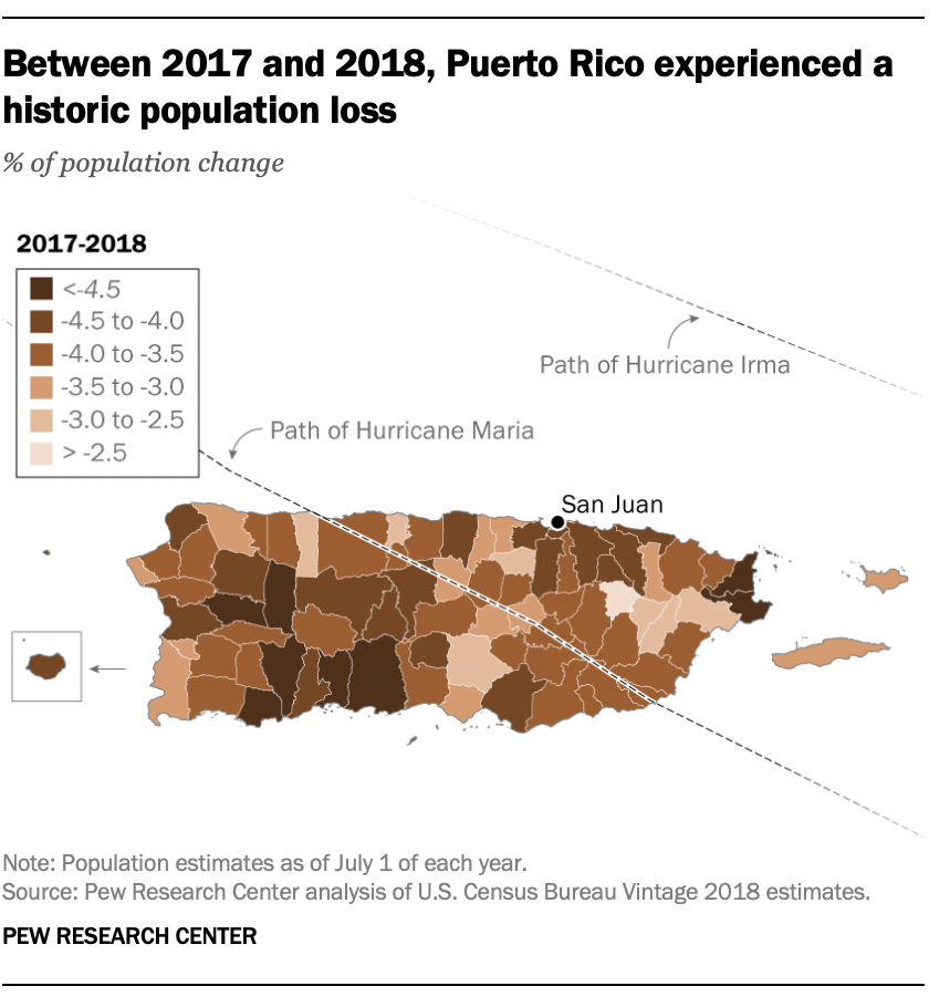 Between 2017 and 2018, Puerto Rico experienced a historic population loss