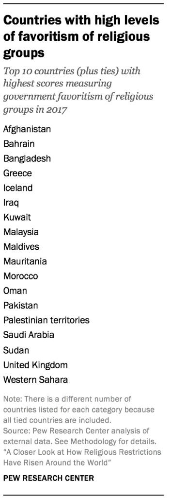 Countries with high levels of religious violence by organized groups