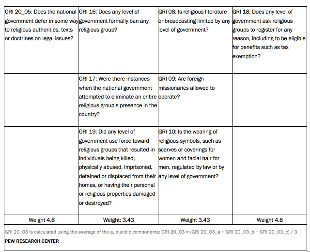 PF_07.15.19_religiousrestrictions meth 02