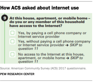 How ACS asked about internet use