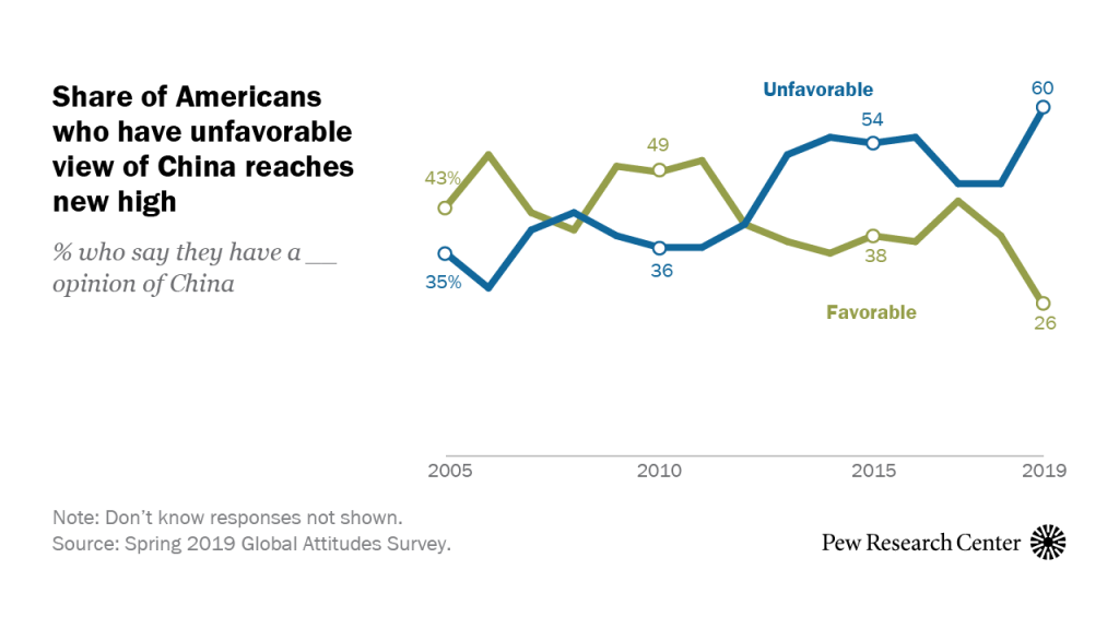 PG-U.S.-Views-of-China-Featured-image_2019-08-13