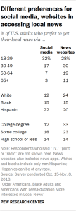 Table showing the differences in preference for getting local news on social media and news websites by age, race and education.