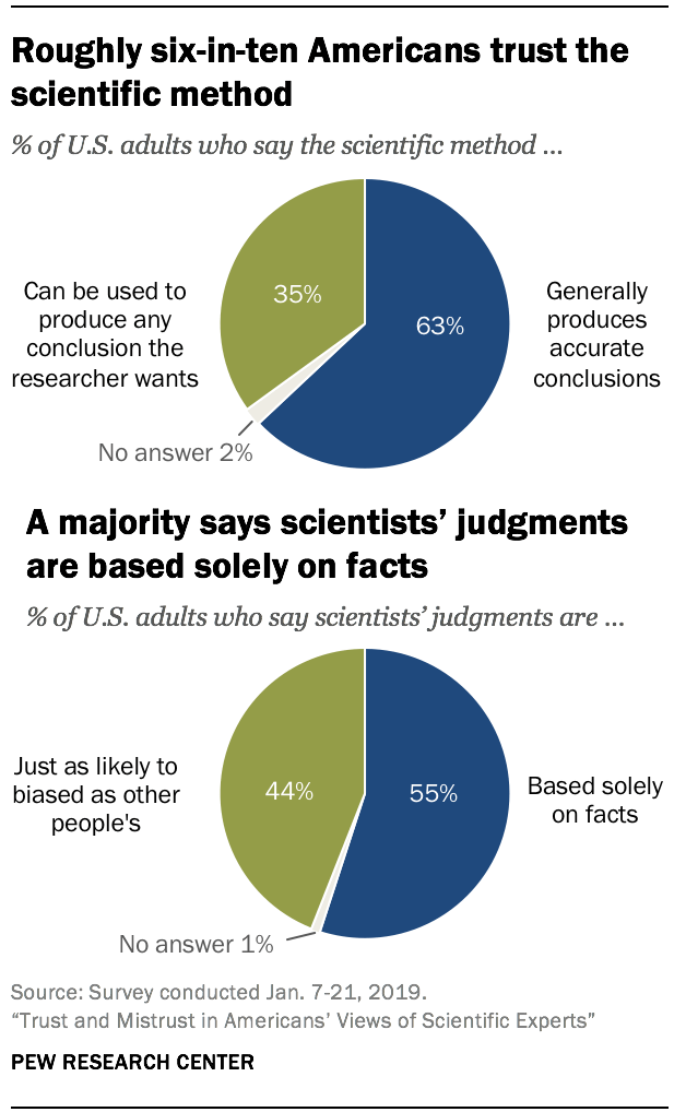 PS_08.02.19_trust.in.scientists 00 p10