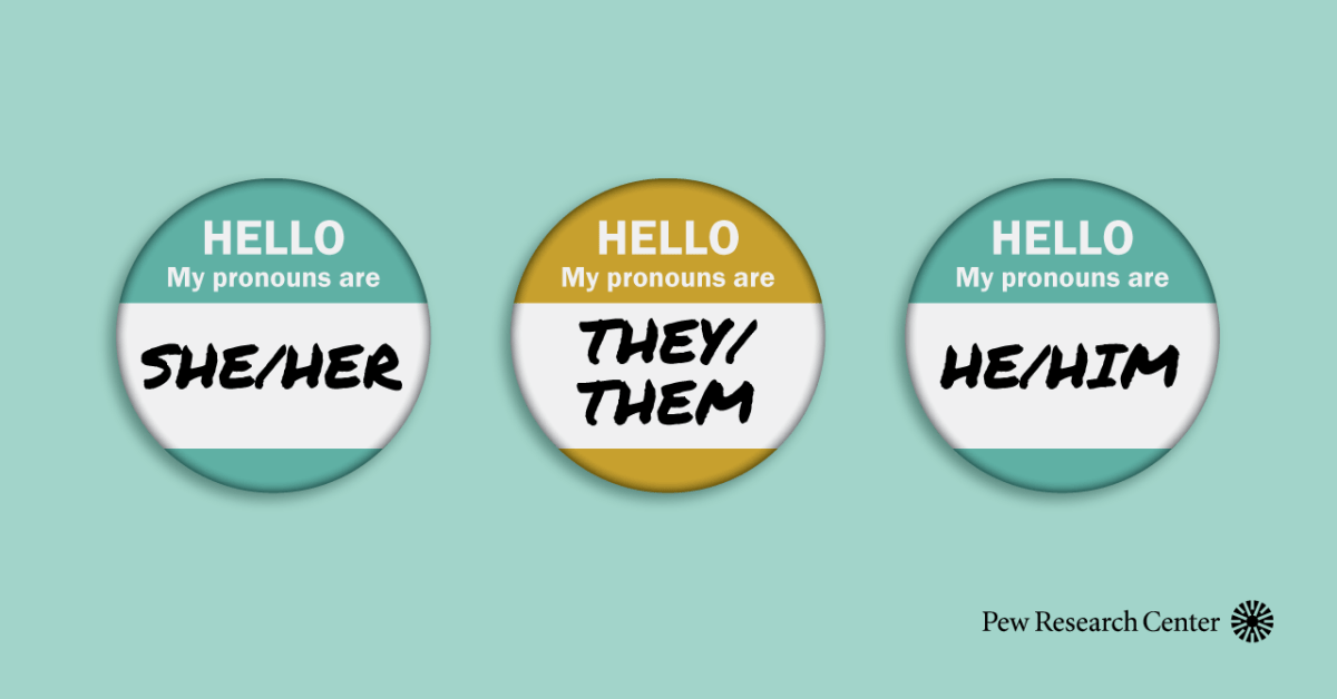 About one-in-five u. S. Adults know someone who goes by a gender-neutral pronoun