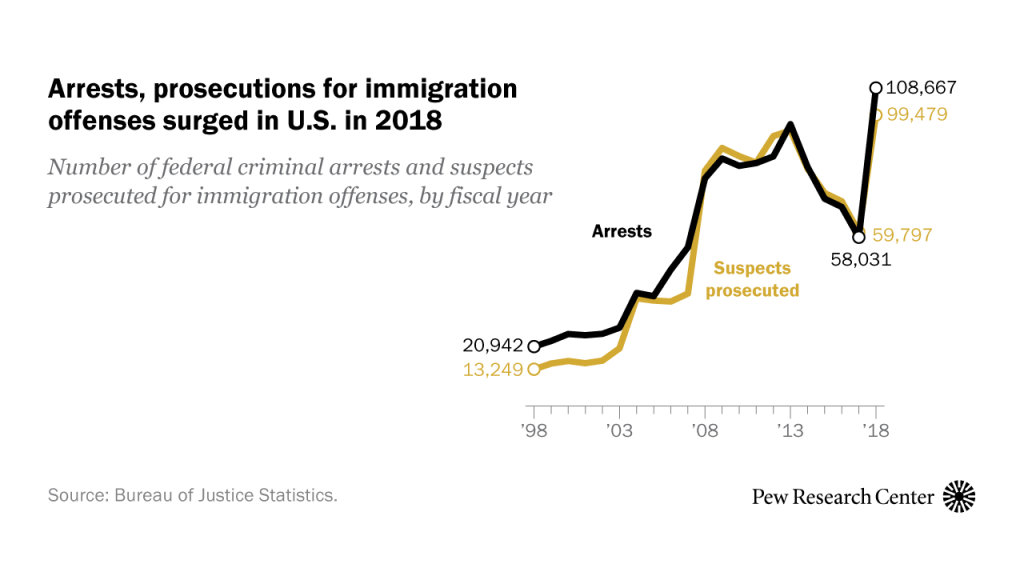 FT_19.09.16_ImmigrationArrests_feature_2
