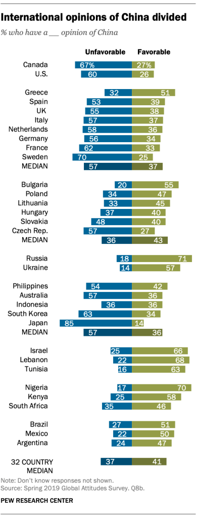 International opinions of China divided