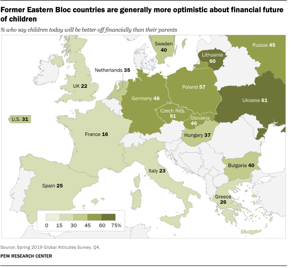 Former Eastern Bloc countries are generally more optimistic about financial future of children