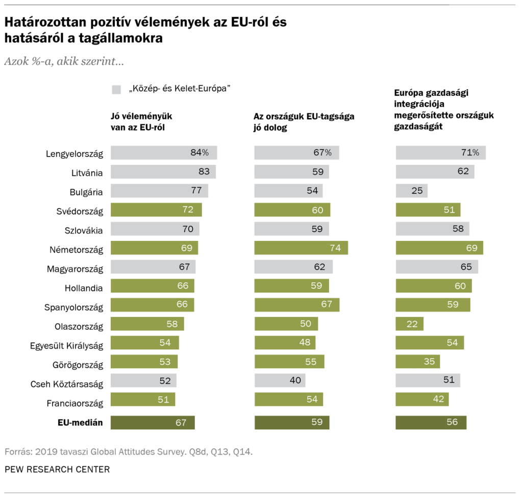 PG_10.15.19_europevalues.hungarian2