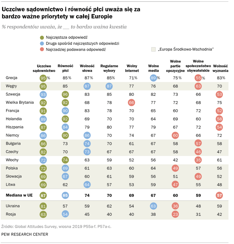 PG_10.15.19_europevalues.polish3