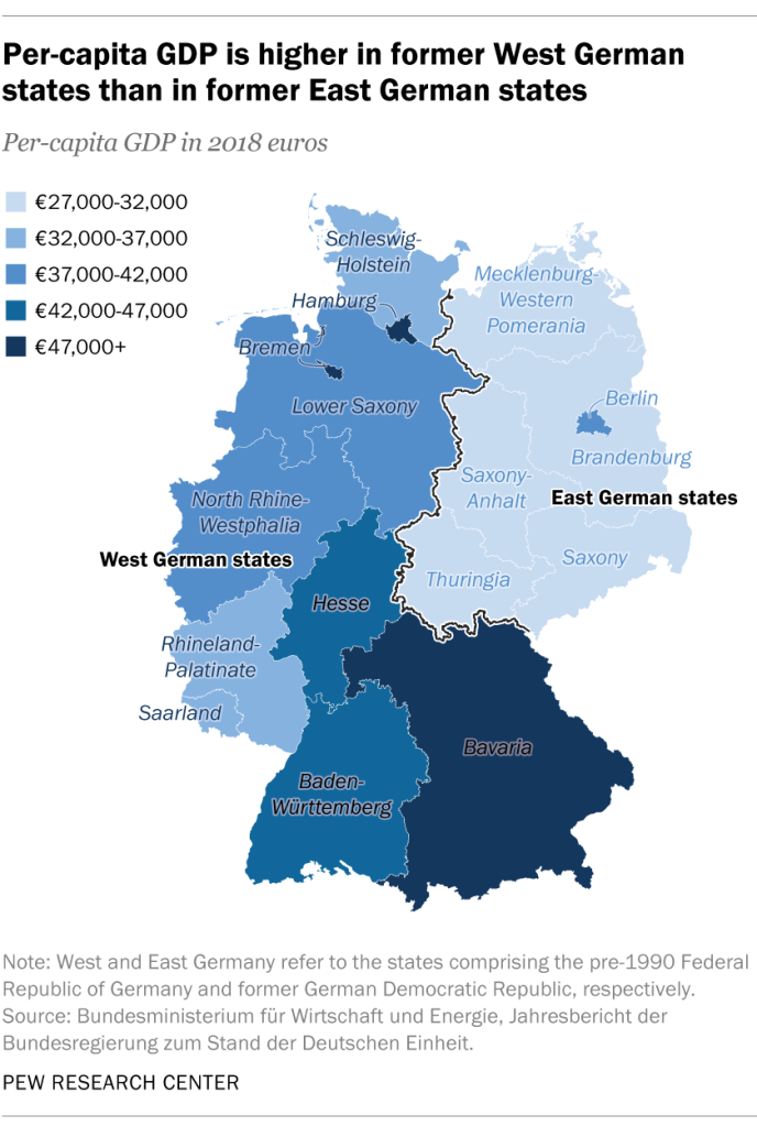 Per-capita GDP is higher in former West German states than in former East German states