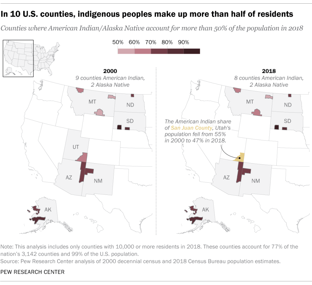 In 10 U.S. counties, indigenous people make up more than half of residents