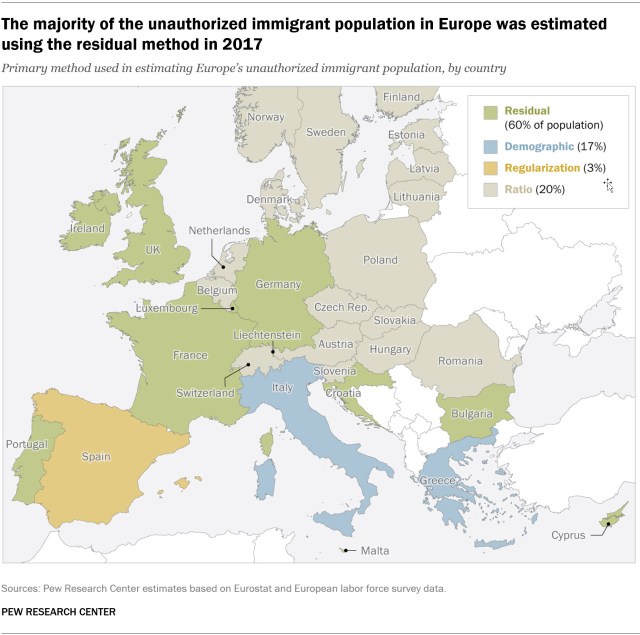 The majority of the unauthorized immigrant population in Europe was estimated with residual method in 2017