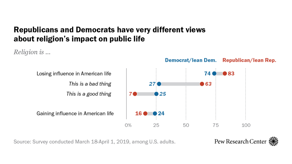 FT_19.11.15_PartisansReligion_featured