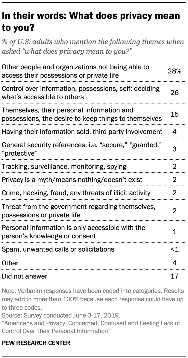 In their words: What does privacy mean to you?