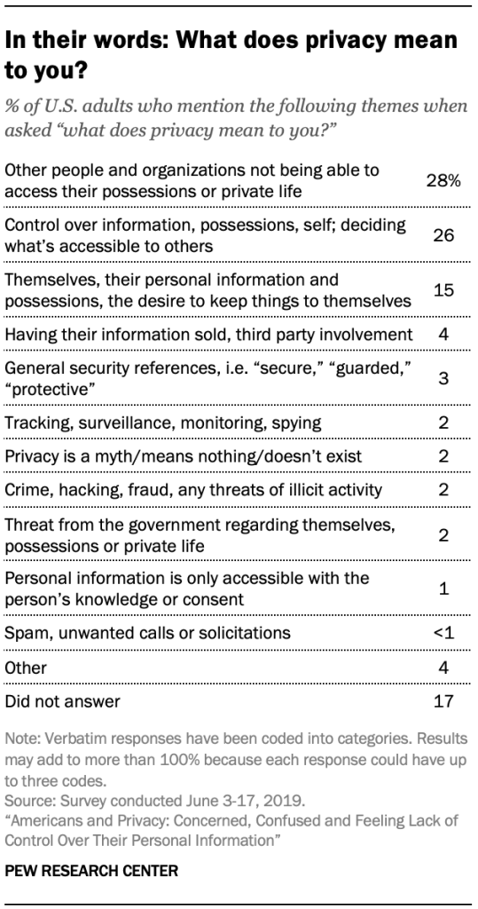 In their words: What does privacy mean to you?