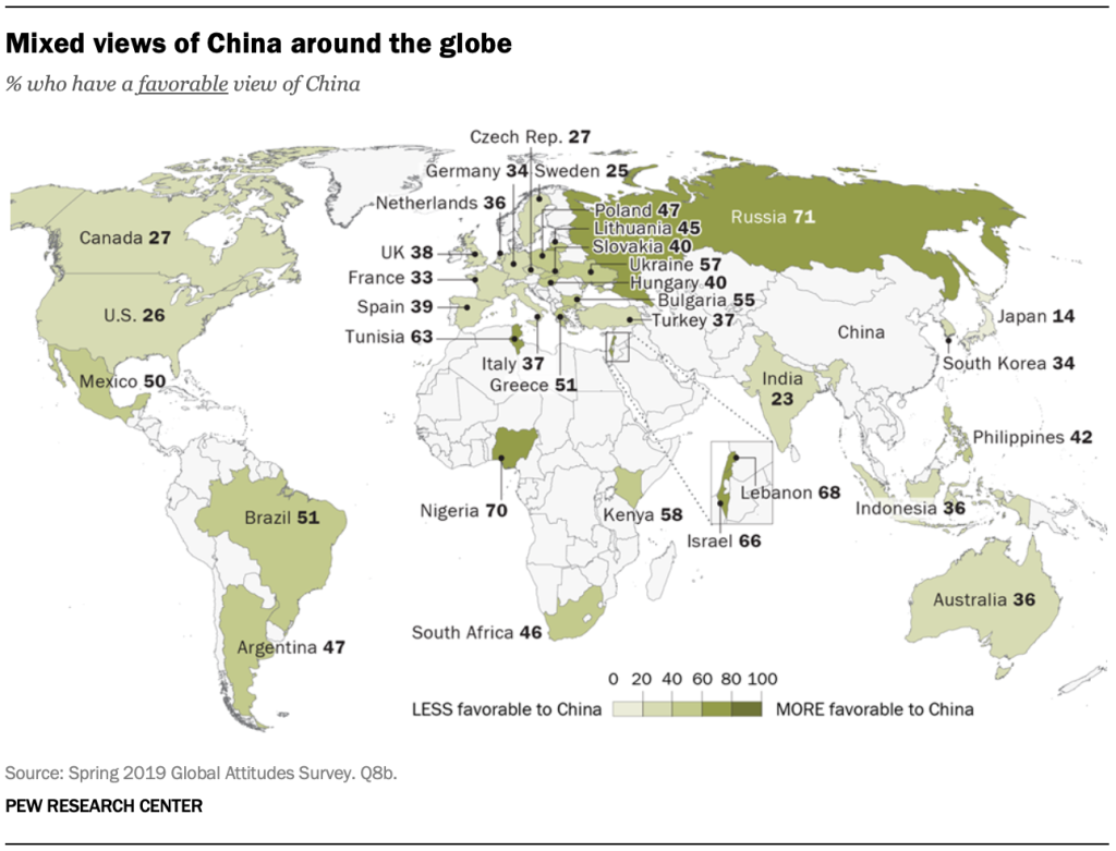 Mixed views of China around the globe