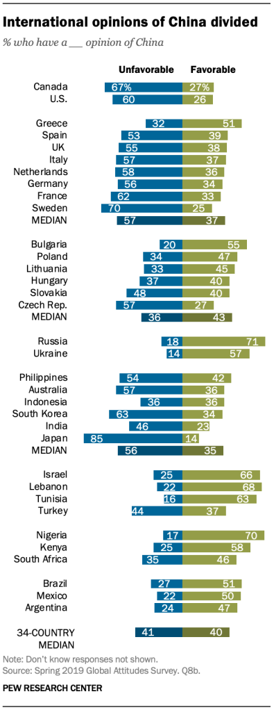 International opinions of China divided