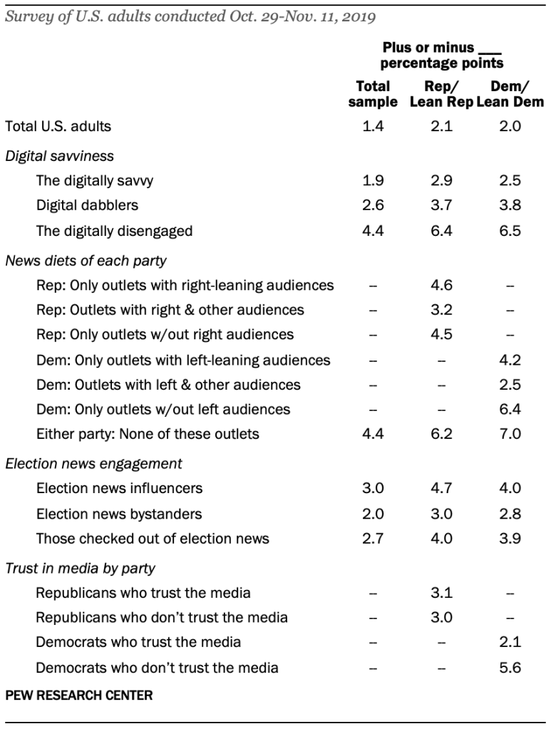 Margins of error