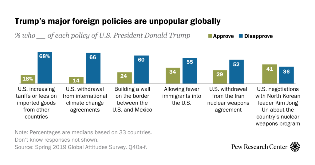 www.pewresearch.org