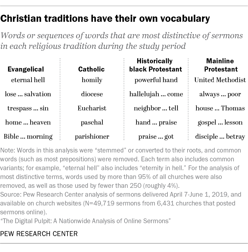 Christian traditions have their own vocabulary
