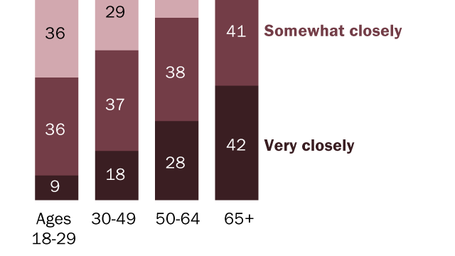 PJ_20.02.03_FollowElectionNews_crop (2)