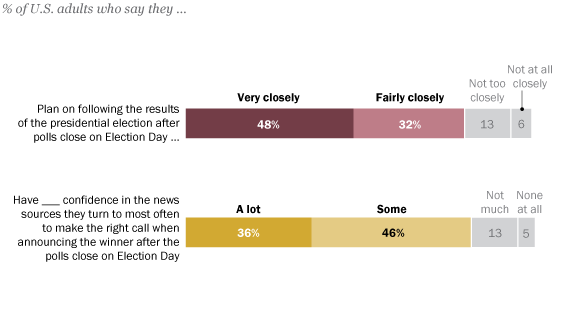 PP_2020.10.19_election-news-attention_topic
