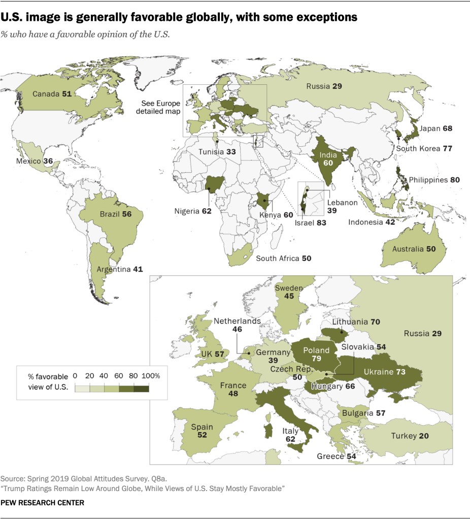 U.S. image is generally favorable globally, with some exceptions