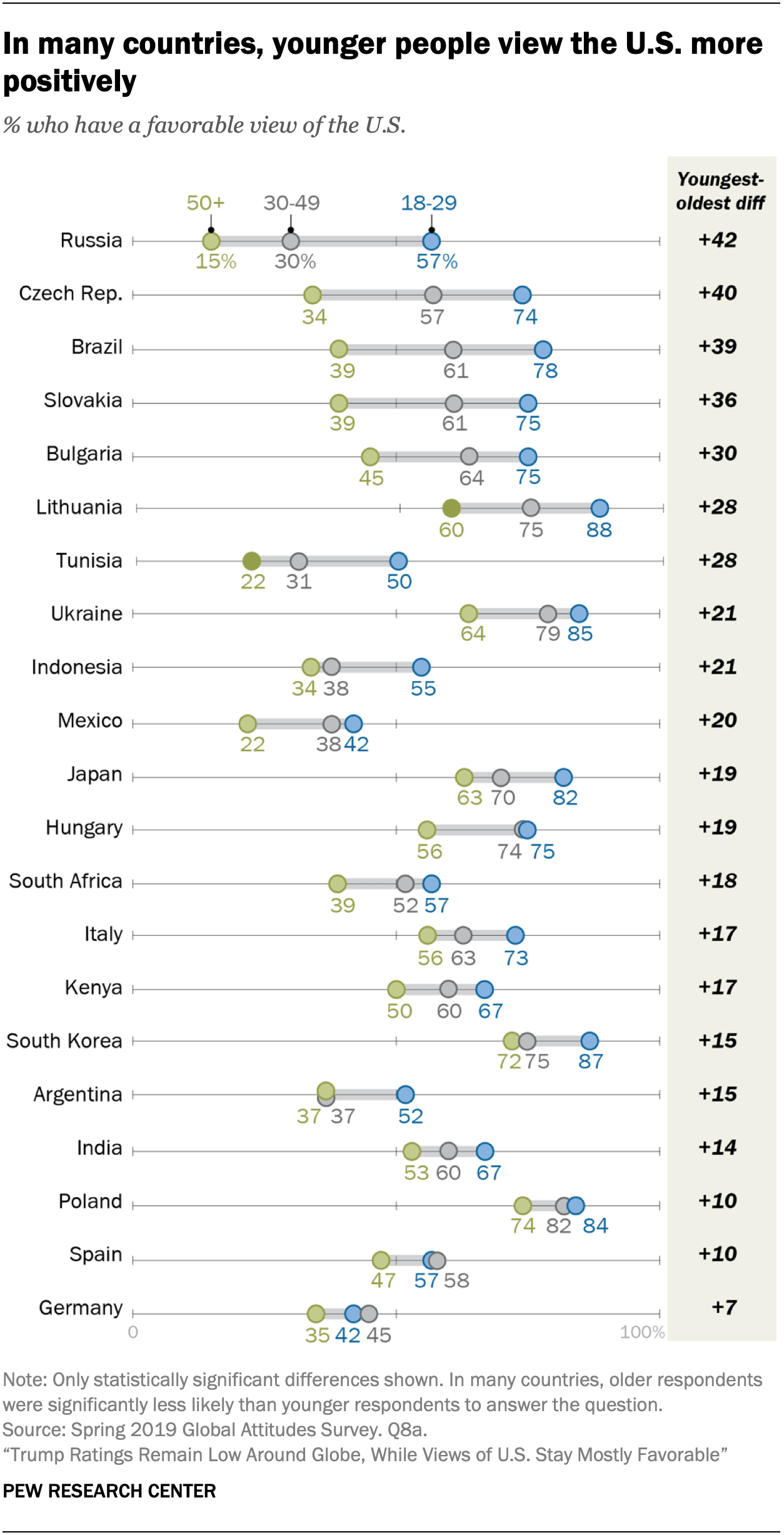 How the world sees the U.S. and Trump in 10 charts | Pew Research Center