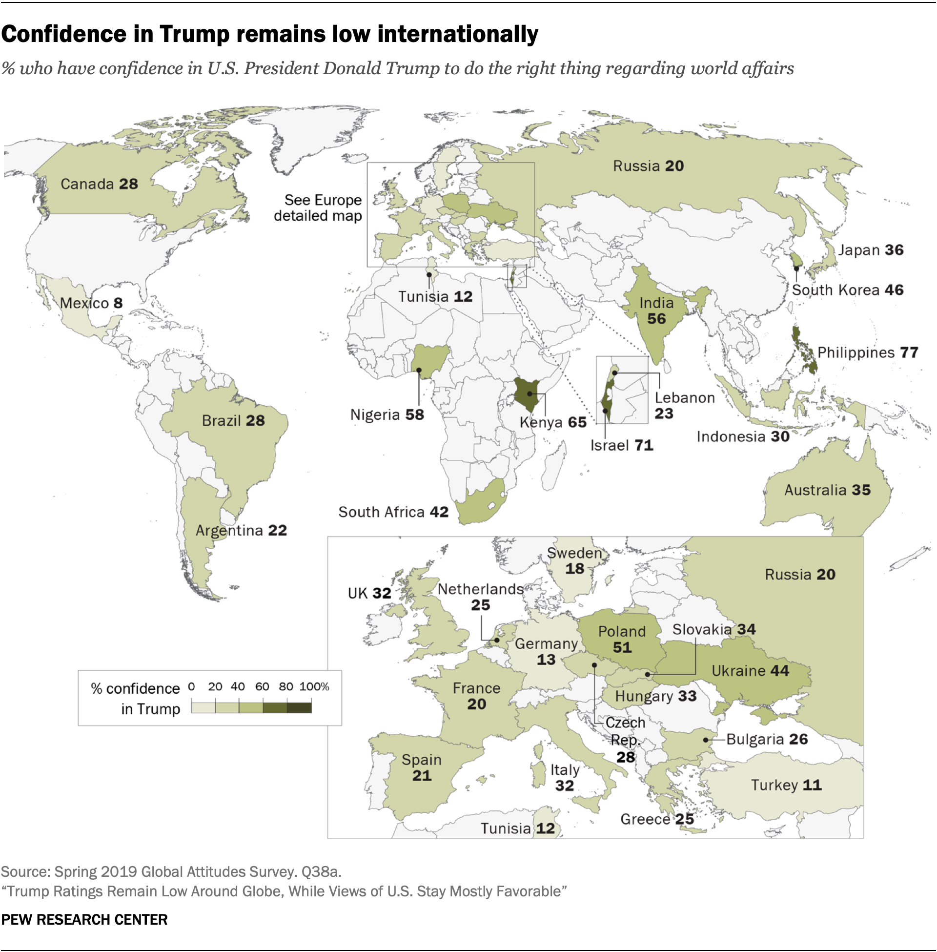 Confidence in Trump remains low internationally