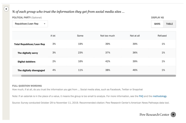 Step 4: To see the full length of some wider charts, be sure to minimize the featured survey questions