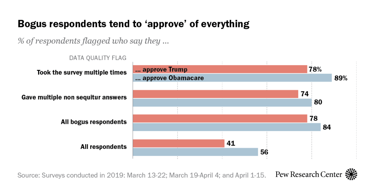 www.pewresearch.org
