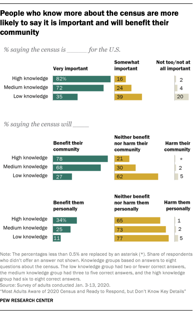 PSDT_02.20.20_census appendix 02 0