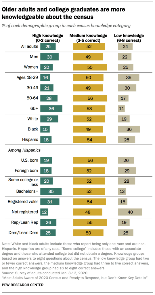 PSDT_02.20.20_census appendix 02 1