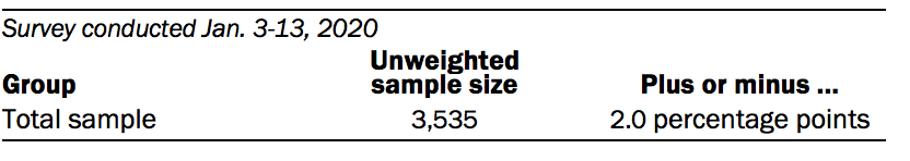 PSDT_02.20.20_census methodology 00