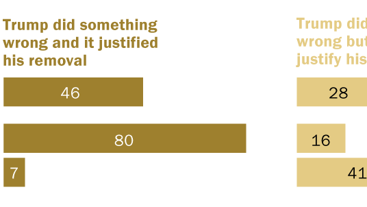 FT_20.03.16_Impeachment_crop