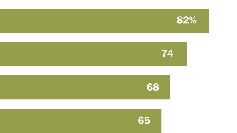 PG_20.01.28_Democracy_Q5_Featured-Image_crop